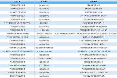 广东省教育招生信息服务平台,广东中考成绩在哪里查