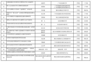 广东省教育局官网成绩查询,2022年10月广东自考成绩查询网址？