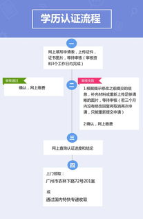 广东省学历认证中心网,广东省教育厅学历认证中心 鉴定结果的查询方法