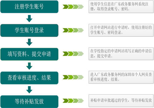 广东省学位办网站,广东省成人英语学位考试报名的网址是？