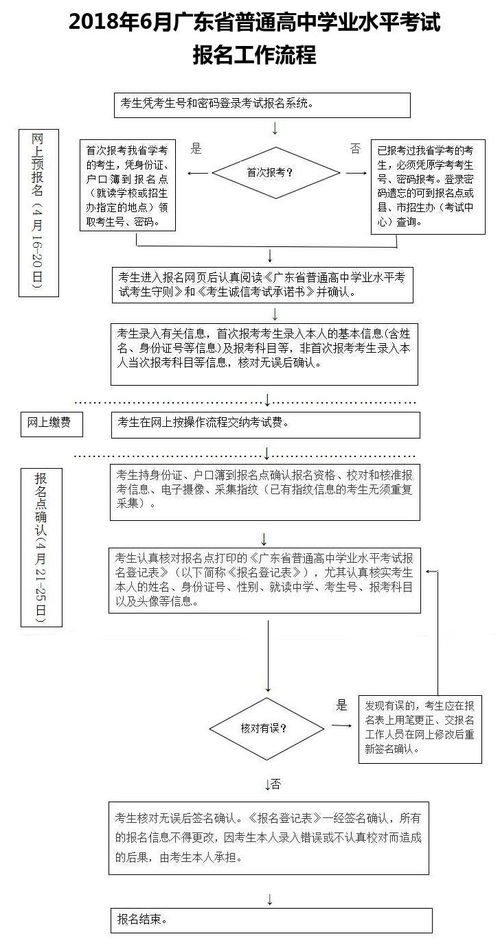 广东省学业水平成绩查询,广东学考成绩怎样查询？