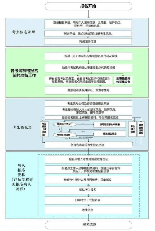 广东省合格考报名入口网站,2023年广东自考报名官网入口是什么