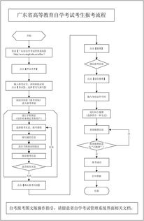 广东省十月份自考报名时间,广东自考10月报名时间