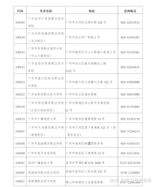 广东省全国英语等级考试,广东b级什么时候出成绩