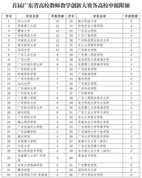 广东省全国教师信息管理,全国教师信息管理系统广东管理员能取消日常维护吗