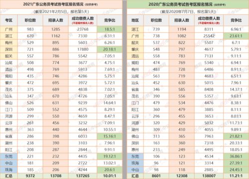 广东省体考时间2023,广东体考时间2023