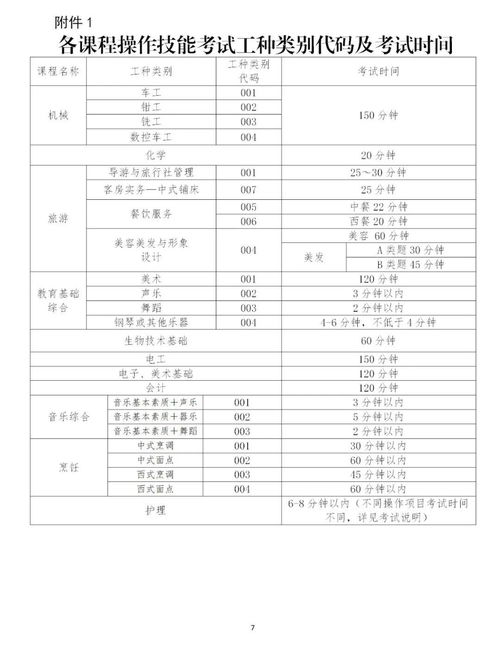 广东省中职生物技能证书考试,广东省中职生物技能证书考试带什么东西