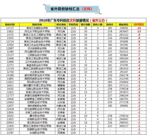 广东省专科录取在哪里查询,广东专科录取结果怎么查询