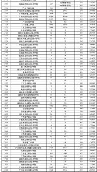 广东省专科录取在哪里查询,广东专科录取结果怎么查询