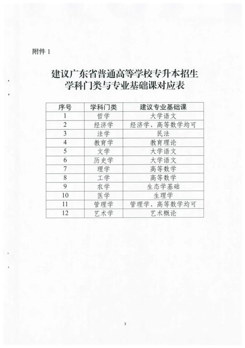 广东省专插本通过率,广东省专插本历年录取率是多少