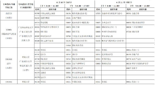 广东省一月份自考科目,广东2023年1月自考科目