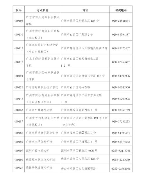 广东省pets考试,pets广东考点都有哪些地方