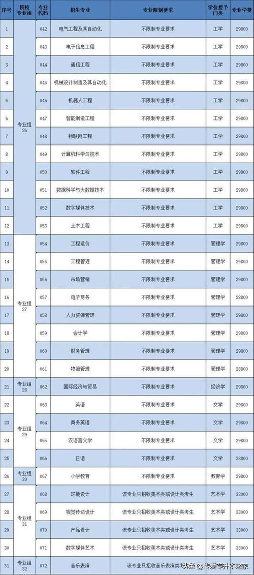 广东省2023年专升本录取结果公布,广东今年专升本录取结果什么时候公布