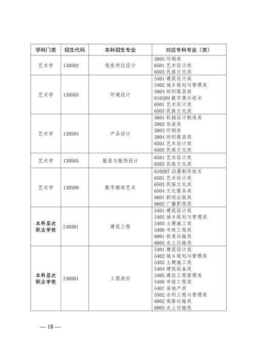 广东省2023专升本报名系统,广东2023年函授专升本报名入口及报考办法？