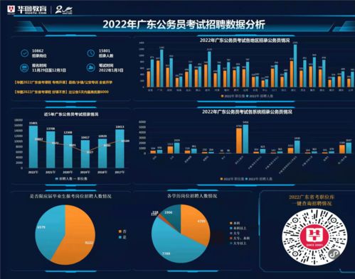 广东省2022年一分一段表,广东高考分数段位表2022