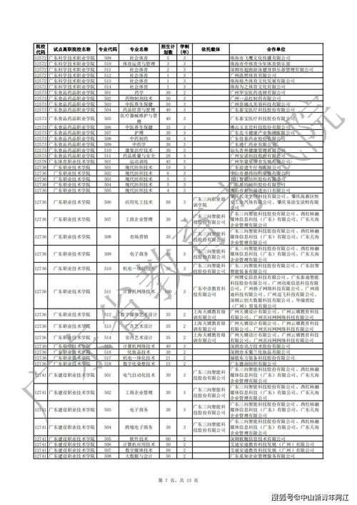 广东省2021年高职扩招报名时间,广东高职扩招报名时间