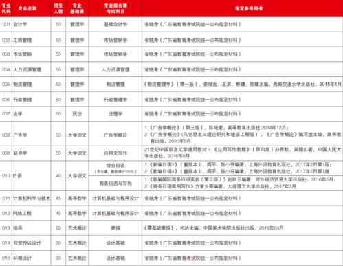 广东省2021年专插本录取分数线,广东专插本法学分数线