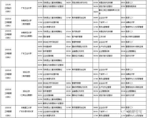 广东省10月自考科目,2023自考10月考试科目有哪些 具体时间在几号？