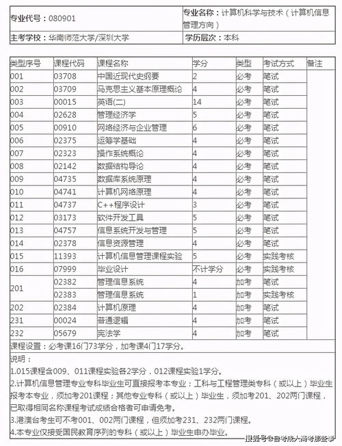 广东的it自考本科学校有哪些,广东自考本科可以选择哪些学校？