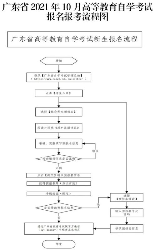 广东深圳自考本科报名时间,广东省自考本科考试报名时间