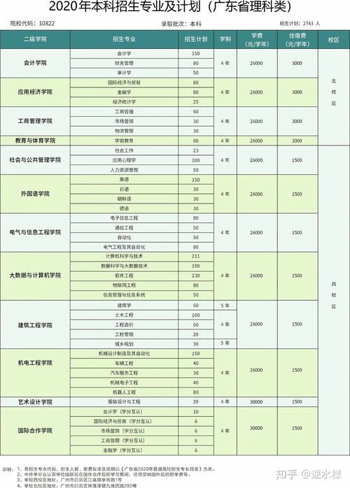 广东白云学院自考大专,白云学院毕业证含金量怎么样