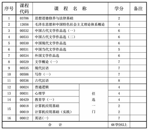 广东汉语言专科停考了吗,汉语言文学专科自考取消了吗