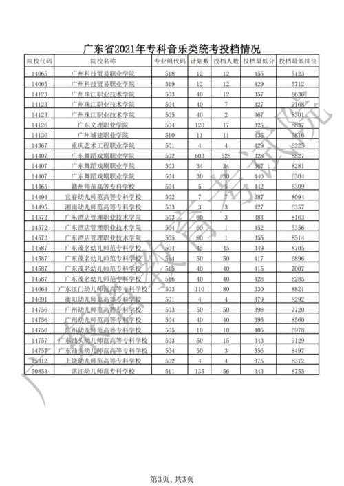 广东查看投档状态查询入口在哪,广东高考投档状态如何查询