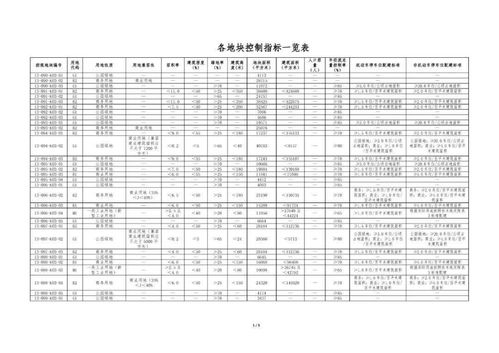 广东本科批次补录今起报名,广东2023本科补录时间