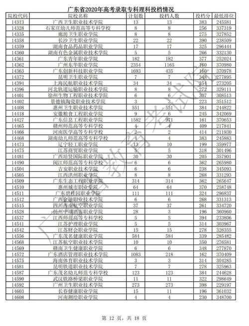 广东最好的公办大专排名前20,广东最好的公办大专排名前20