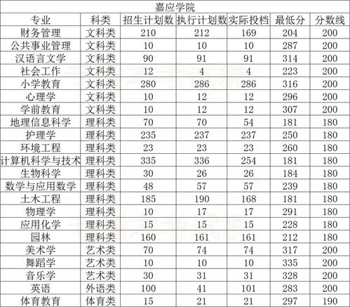 广东最低分的师范大学,广东公办最低分本科大学