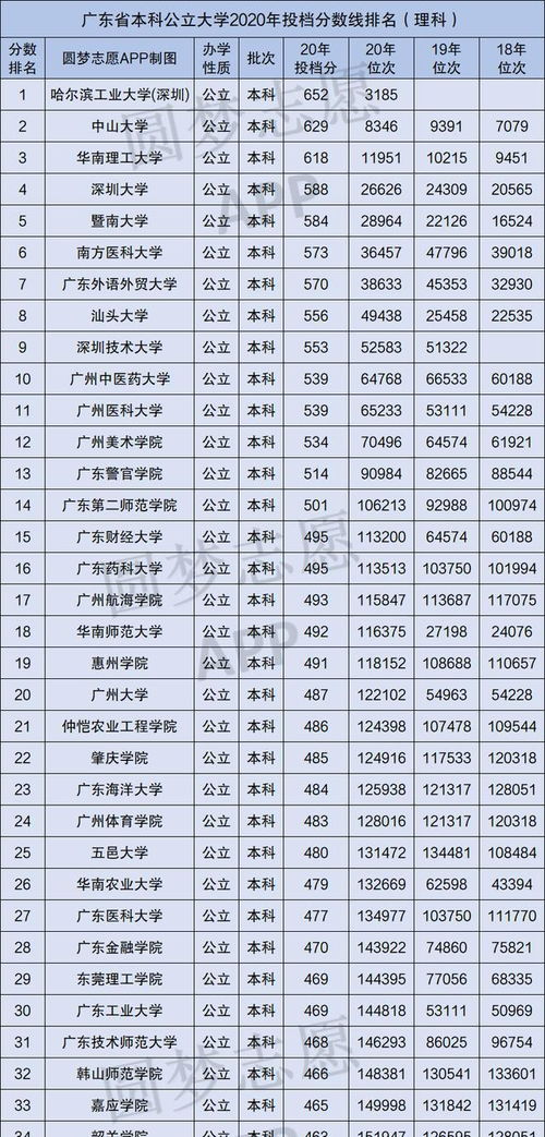 广东最低分的公办本科,广东公办最低分本科大学