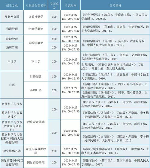 广东普通专升本院校,广东省专升本的学校有哪些