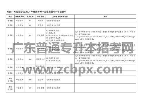 广东普通专升本报名条件,广东专升本报名条件