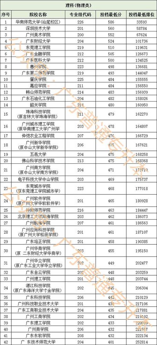 广东普通专升本学校排名,广东专升本排名