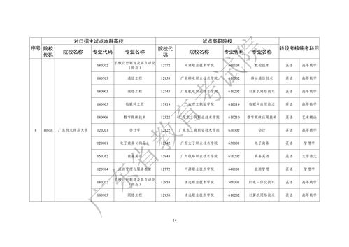 广东普通专升本2023,2023年广东专升本院校有哪些