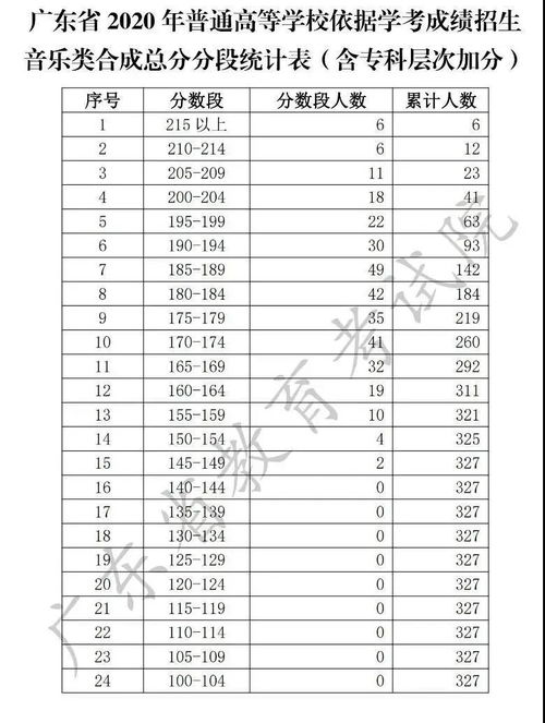 广东春季高考怎么报名2023,广东春季高考社会考生怎么报名