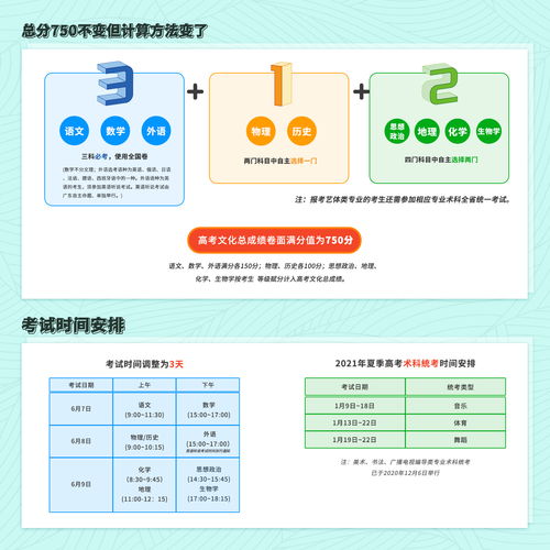 广东教育考试院查分,广东高考怎么查分数