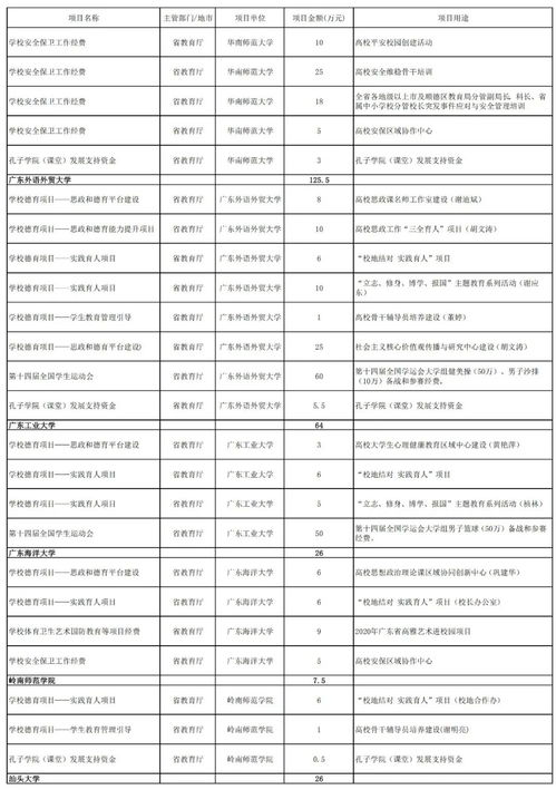 广东教育管理公共服务管理平台,为什么我的电脑打不开“广东省教育管理公共服务平台”的网页？