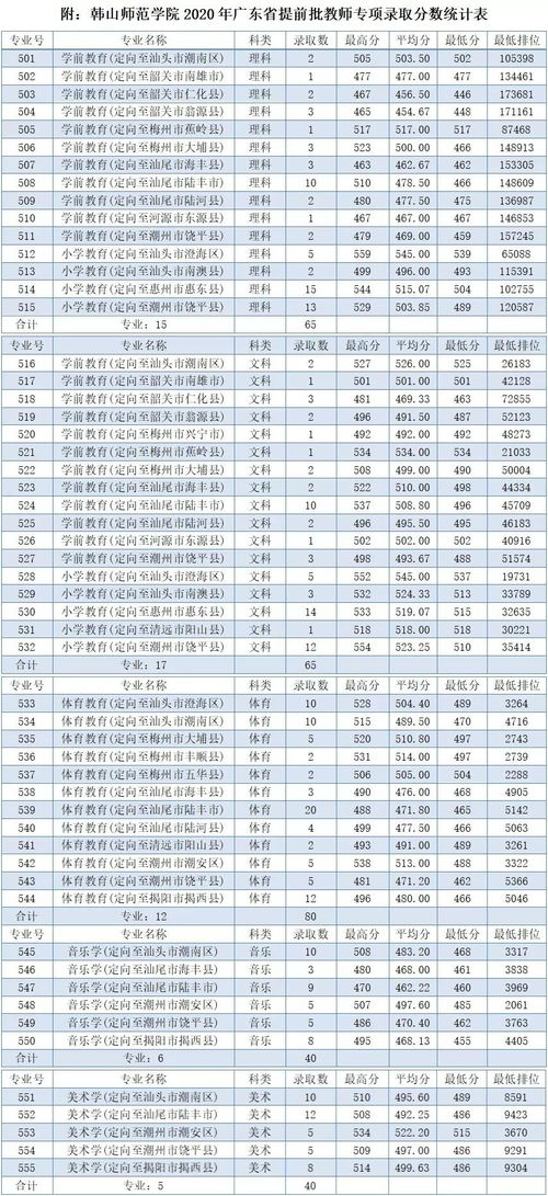 广东教师专项计划报考条件,广东提前批教师专项条件