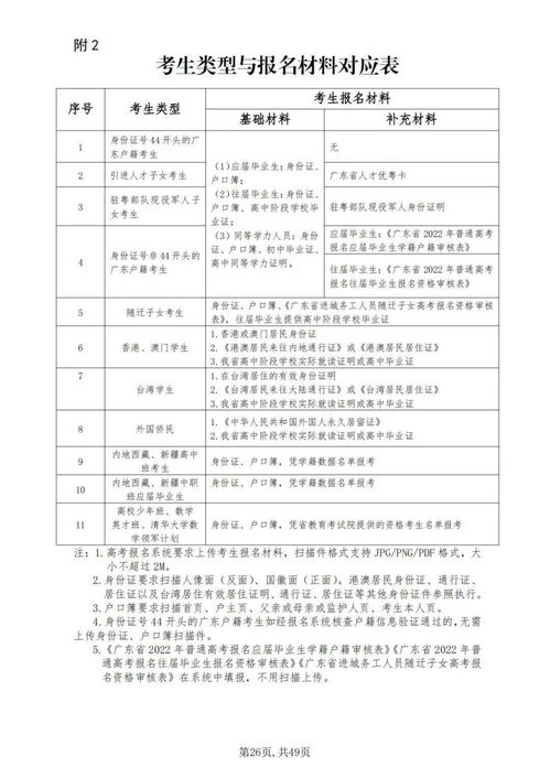 广东招生考试院,广东省教育考试院地址