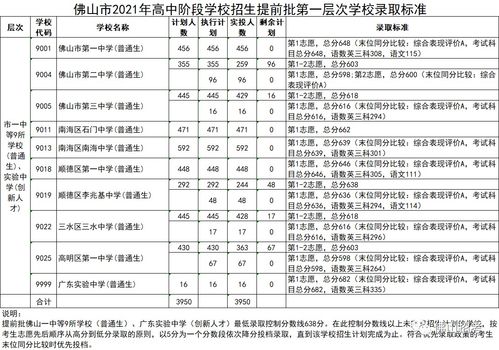 广东提前批录取,广东高考提前批录取规则