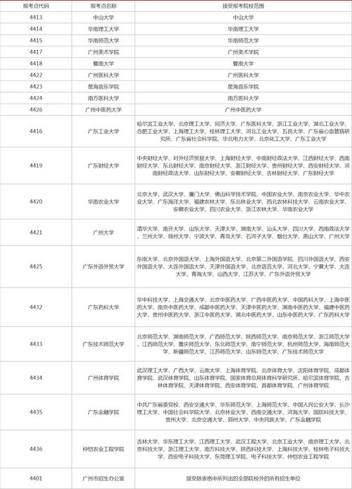 广东招考网自考,广东自考招生网是哪个？