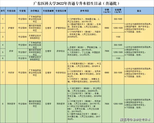 广东招收专升本的大学,广东省专升本院校有哪些