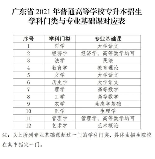 广东护理专升本有哪些学校,广东专升本院校有哪些？