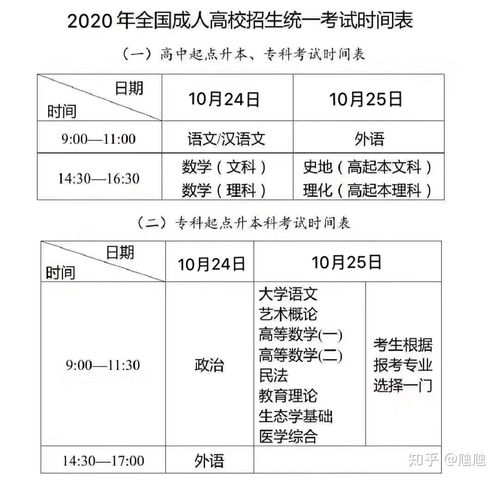 广东成人本科报考要求,广东成人本科报名条件