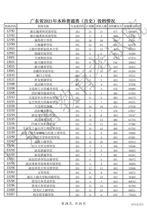 广东怎么查自己的投档情况,广东省怎么查看投档状态