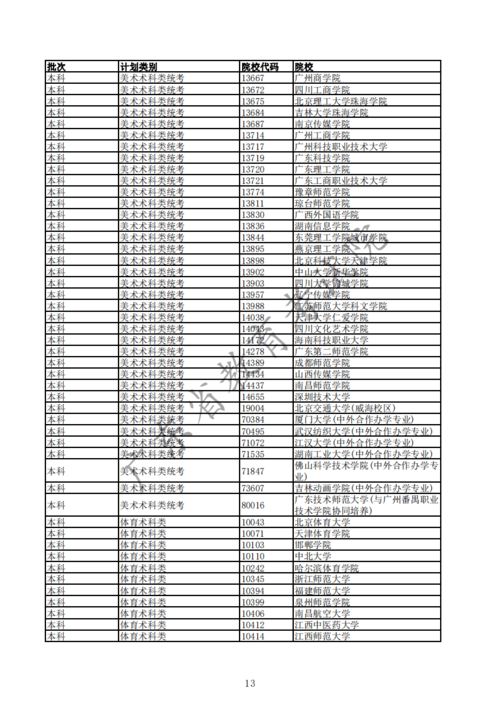 广东怎么查历年高考成绩,广东高考怎么查分数