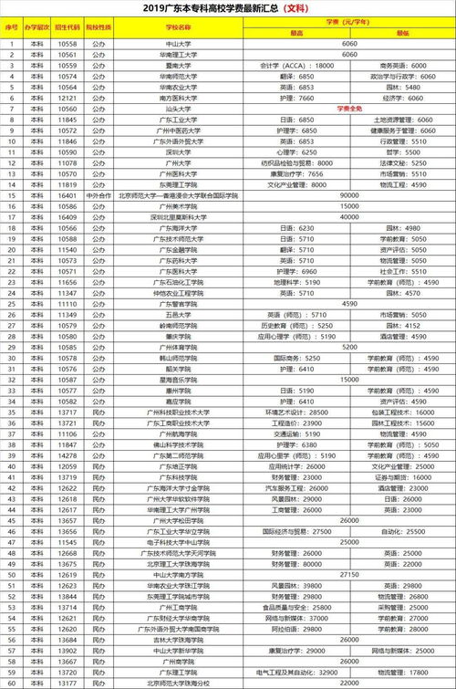 广东开放大学学费8000贵吗,广东开放大学学费8000贵吗