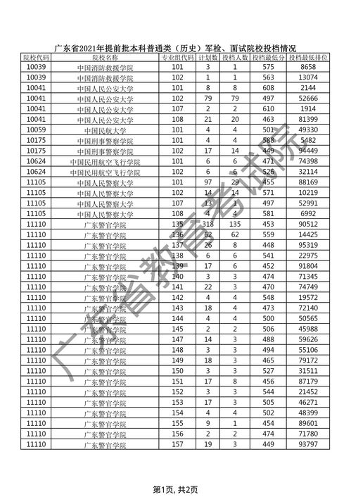 广东开始投档,2023广东高考投档时间表