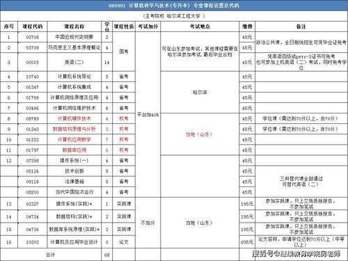 广东应用型自考,广东小自考是正规学历吗？